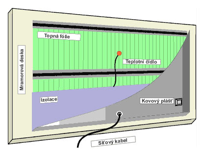 mramorové vytápění